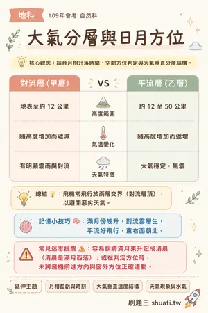 AI 記憶小卡