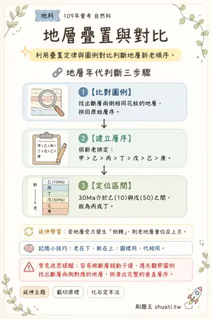 AI 記憶小卡