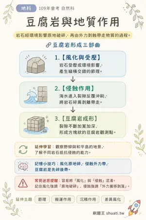 AI 記憶小卡