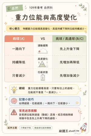 AI 記憶小卡