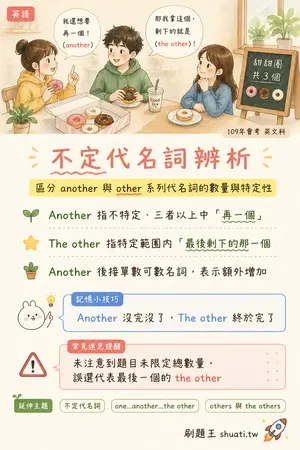 AI 記憶小卡