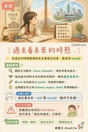 AI 記憶小卡