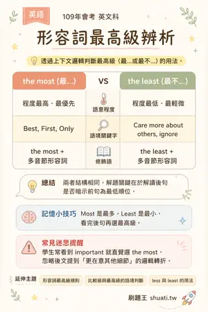 AI 記憶小卡