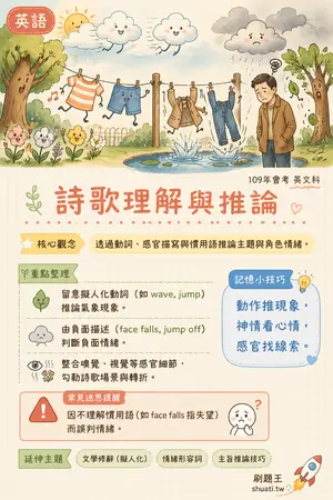 AI 記憶小卡