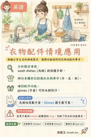 AI 記憶小卡