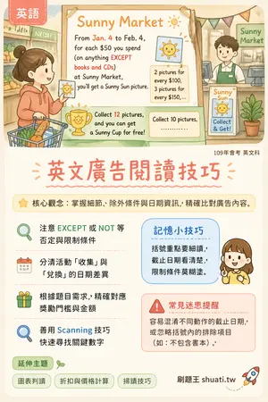 AI 記憶小卡