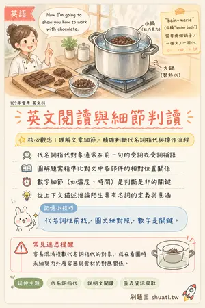 AI 記憶小卡