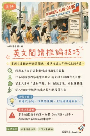 AI 記憶小卡