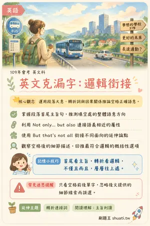 AI 記憶小卡