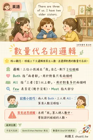 AI 記憶小卡