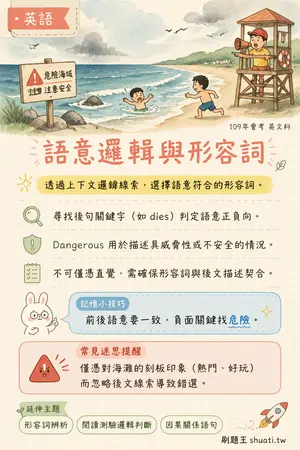 AI 記憶小卡