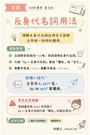 AI 記憶小卡