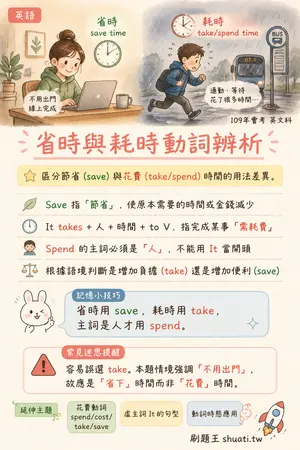 AI 記憶小卡