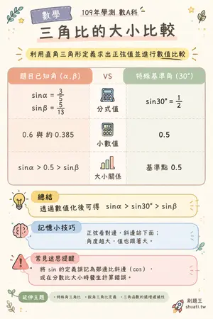 AI 記憶小卡