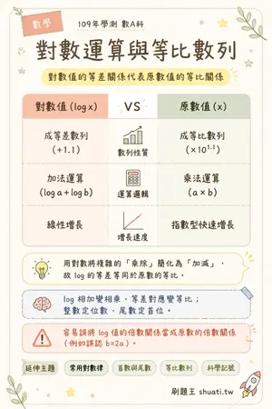 AI 記憶小卡