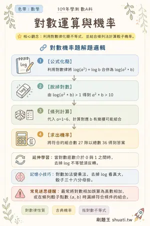AI 記憶小卡