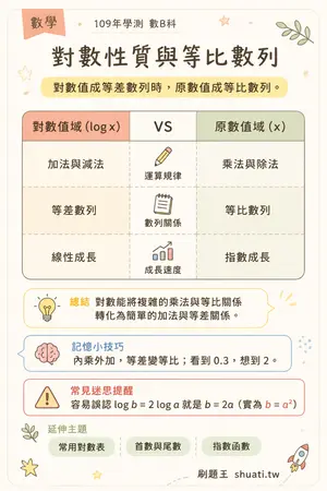 AI 記憶小卡