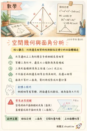AI 記憶小卡