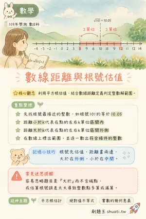 AI 記憶小卡