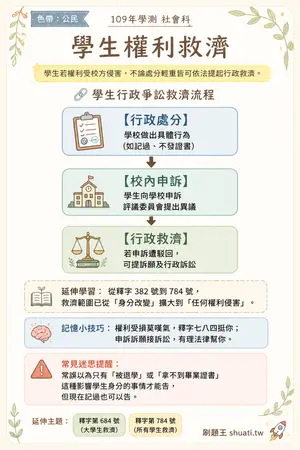 AI 記憶小卡
