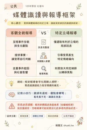 AI 記憶小卡