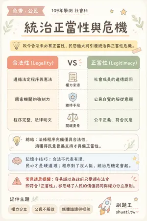 AI 記憶小卡