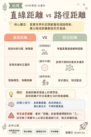 AI 記憶小卡