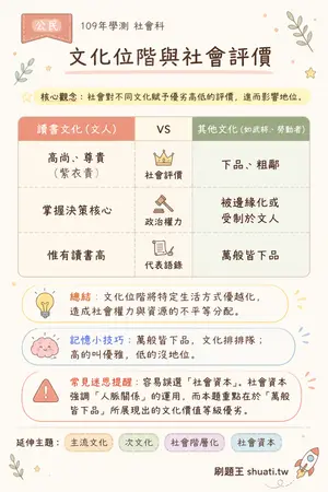 AI 記憶小卡
