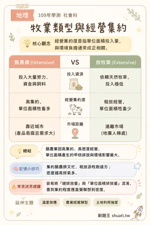 AI 記憶小卡