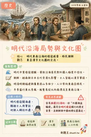 AI 記憶小卡