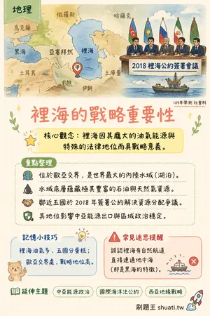 AI 記憶小卡