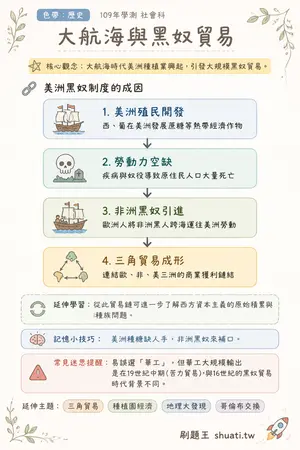 AI 記憶小卡