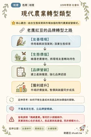 AI 記憶小卡
