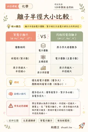 AI 記憶小卡