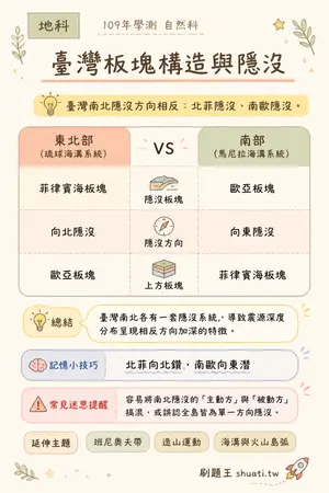 AI 記憶小卡