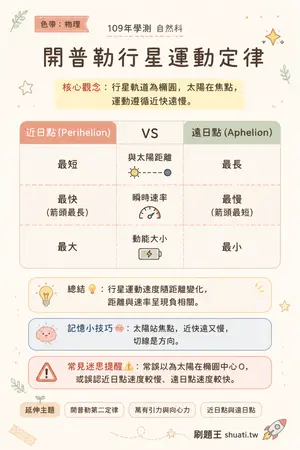 AI 記憶小卡