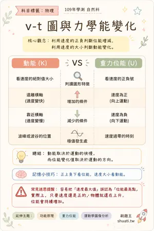 AI 記憶小卡