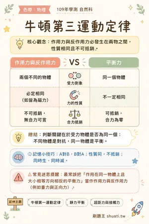 AI 記憶小卡