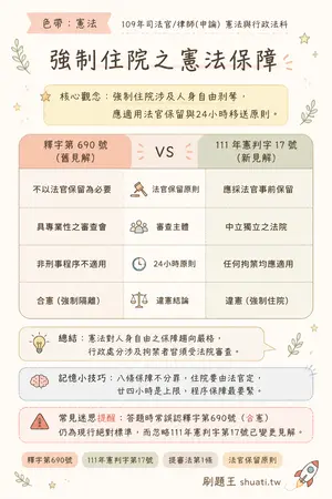 AI 記憶小卡