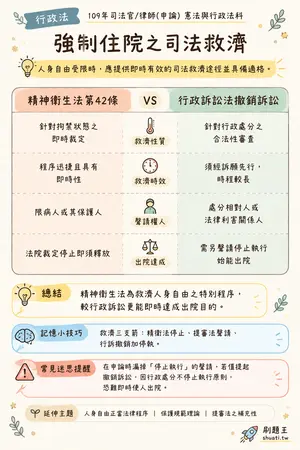 AI 記憶小卡