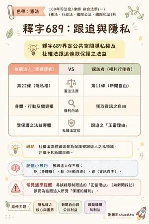 AI 記憶小卡