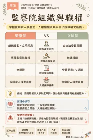 AI 記憶小卡