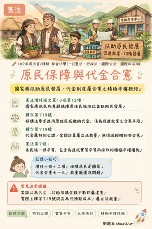 AI 記憶小卡