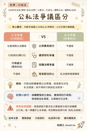 AI 記憶小卡
