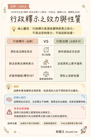 AI 記憶小卡