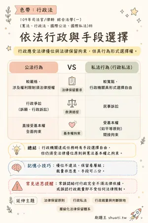 AI 記憶小卡