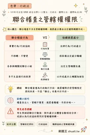 AI 記憶小卡