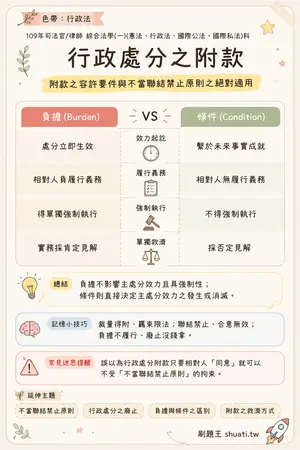 AI 記憶小卡