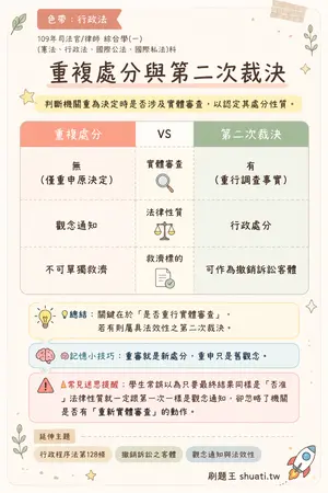 AI 記憶小卡