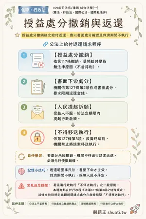 AI 記憶小卡